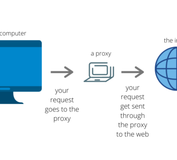 Proxy Servers: Act as a link between an Individual & Internet 11