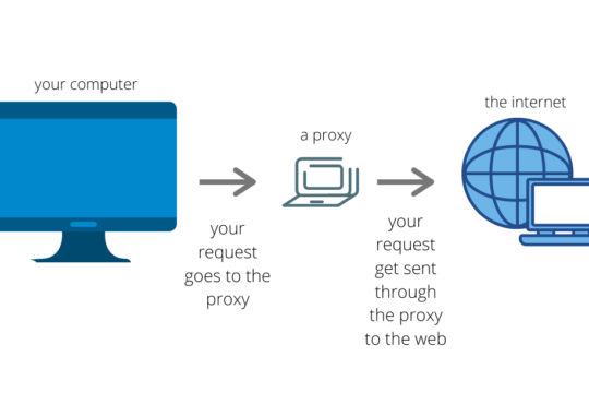 Proxy Servers: Act as a link between an Individual & Internet 1