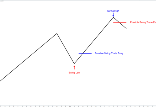 Swing Trading For Beginners 1