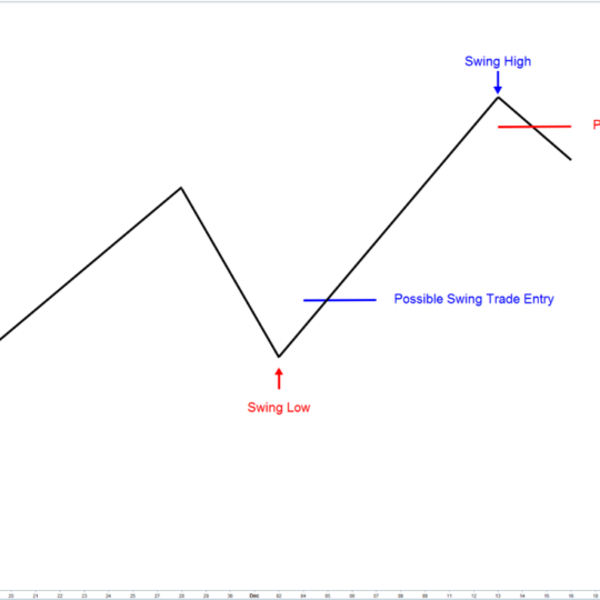 Swing Trading For Beginners 7